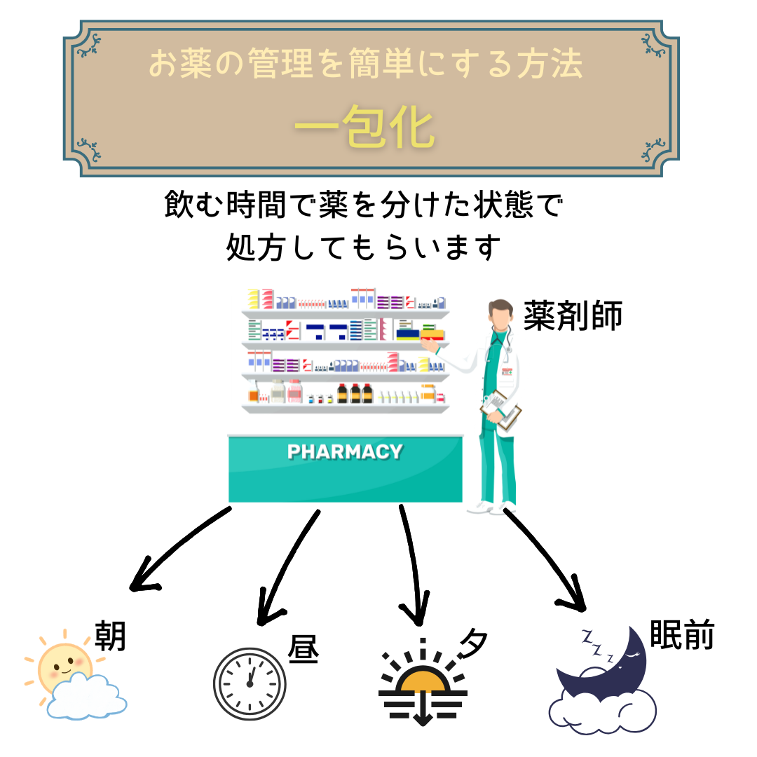 J-11　その「困った！」にこたえられる……かもしれない医ケア児こそこそ話④　お薬管理どうしてる？