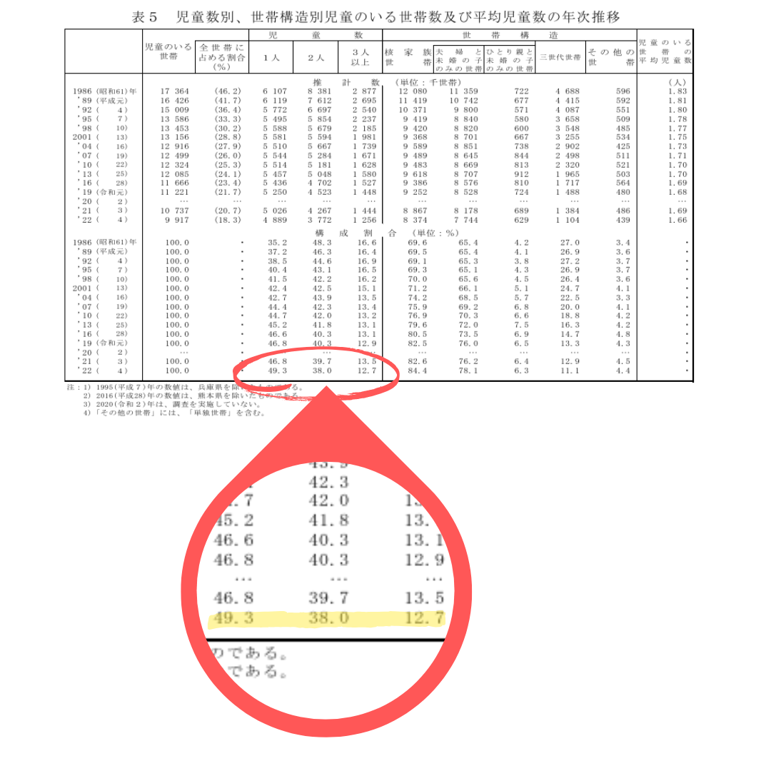 J-13　医ケア児家庭の家族計画　①弟妹が欲しいときのあれこれ