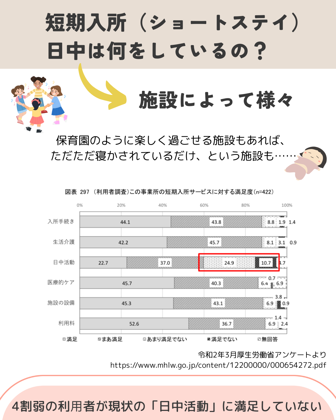 J-21　医ケア児の短期入所（ショートステイ）について調べてみた②