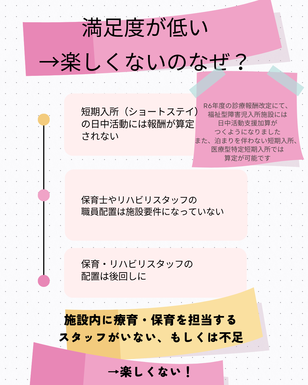 J-21　医ケア児の短期入所（ショートステイ）について調べてみた②