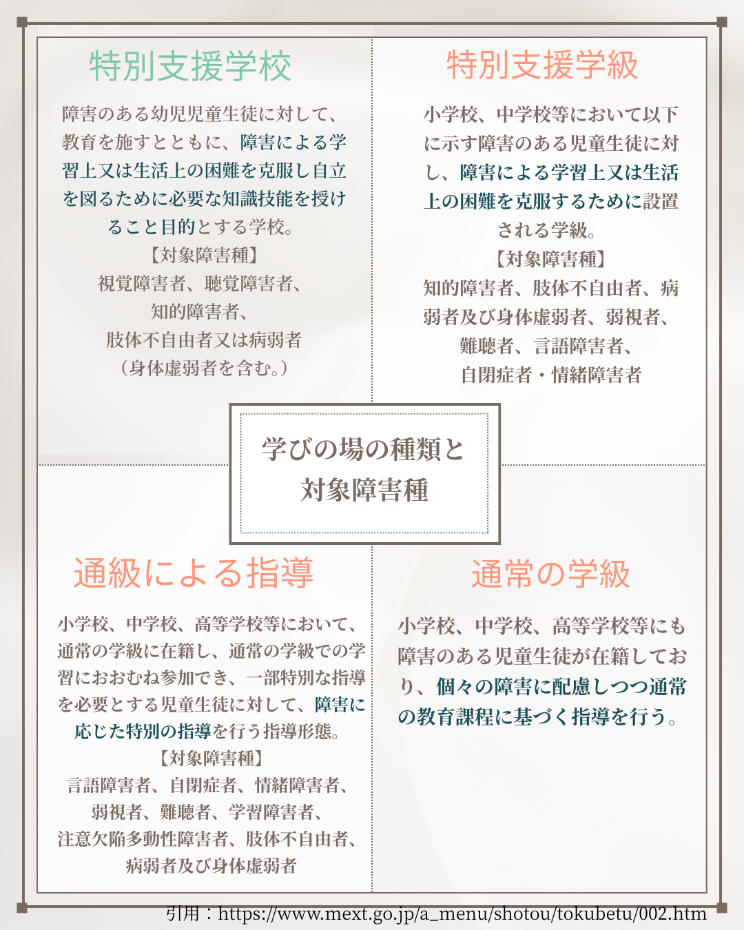 H-1　医ケア児の学校　学校の種類について知ろう