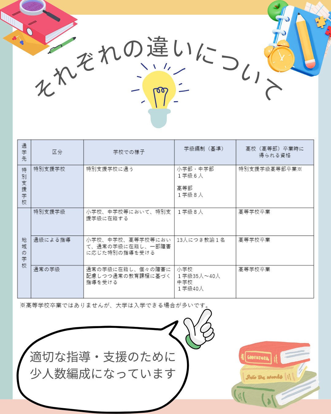 H-1　医ケア児の学校　学校の種類について知ろう