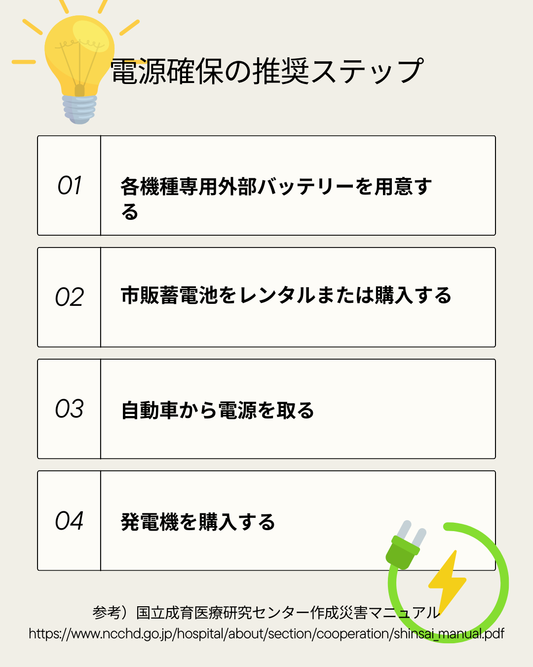 E-2 災害用蓄電池の選び方