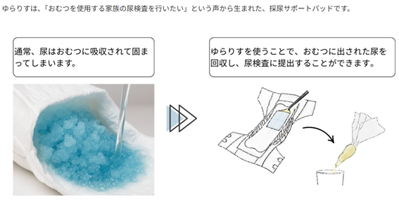 I-8　インタビュー（株式会社ゆらりす）