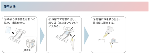I-8　インタビュー（株式会社ゆらりす）