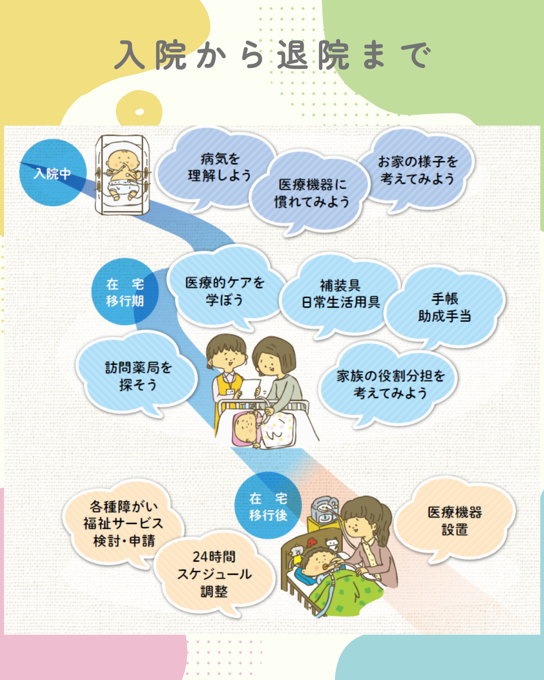 A-1　在宅移行までの全体的な流れ