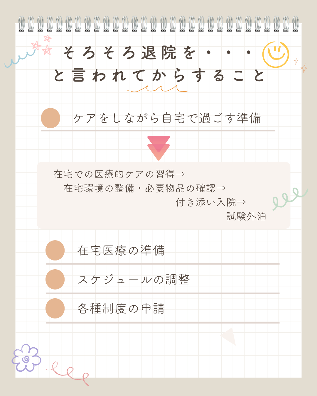 A-1　在宅移行までの全体的な流れ