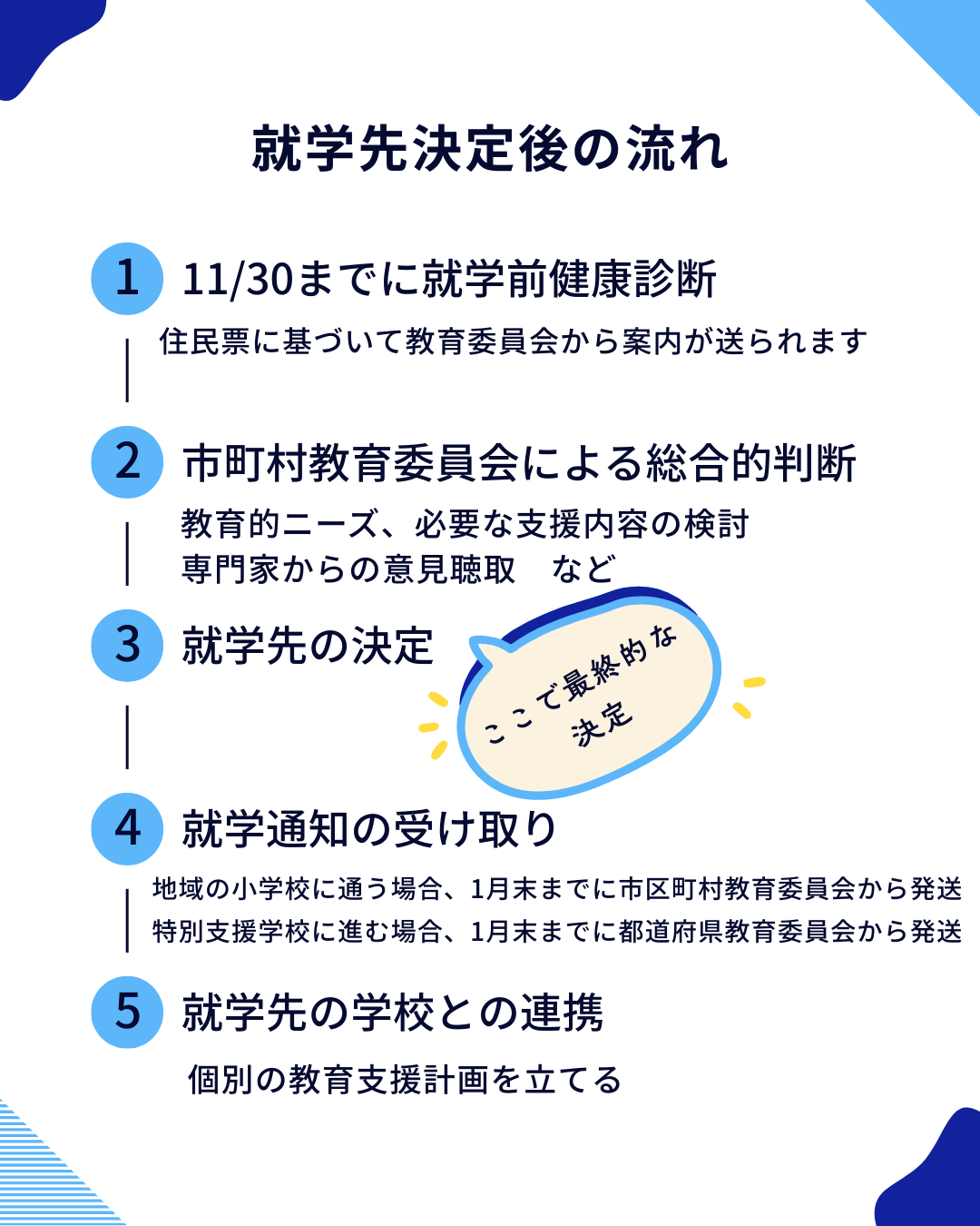 H-2　医ケア児の学校　就学までのながれについて