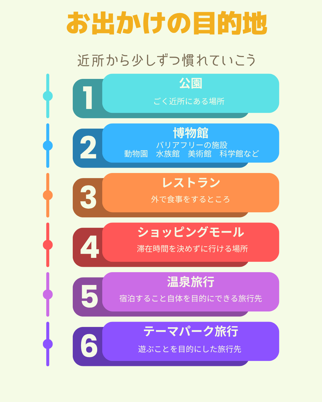 G-3 医ケア児のおでかけ 行先決定のポイント~旅行に行けるまで