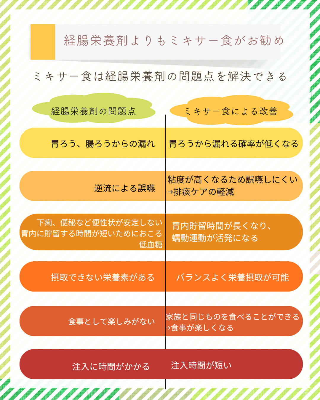 F-3 医ケア児の食事③ 何を食べる?(ミキサー食について)